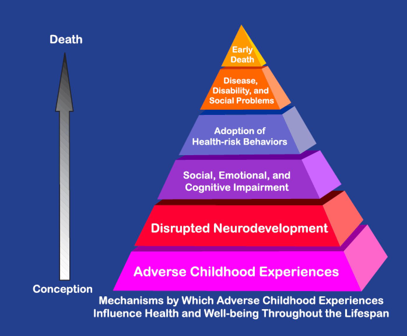 untreated-aces-can-make-addiction-recovery-difficult